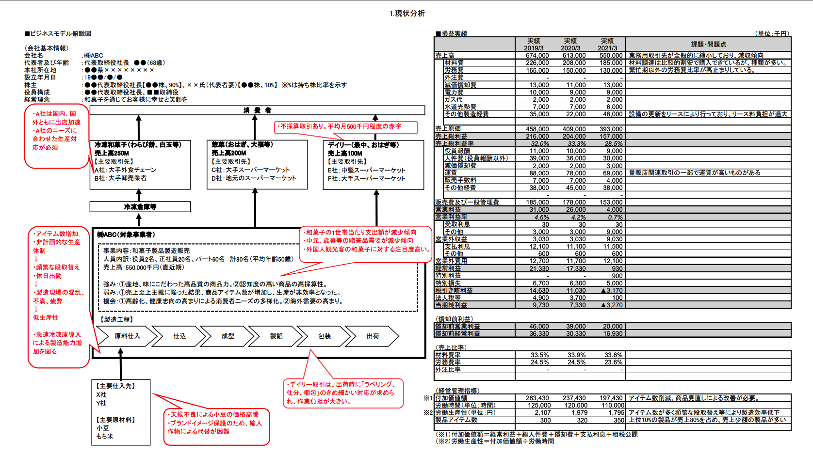 早期経営改善計画とは？補助金を活用して資金繰りと経営を安定させる