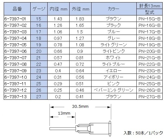 6-7397-04 ディスペンサー用プラスチックニードル 外径1.27mm（内径