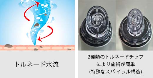 AQUA ELLA（アクアエラ）|取り扱い製品 | 痩身機器、脱毛機器、エステ