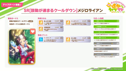 ウマ娘」、サポカSSR「[桃色のバックショット]ナリタトップロード」を2