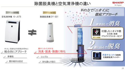 シャープ、“8大生活臭”などのニオイ除去に特化した「プラズマ
