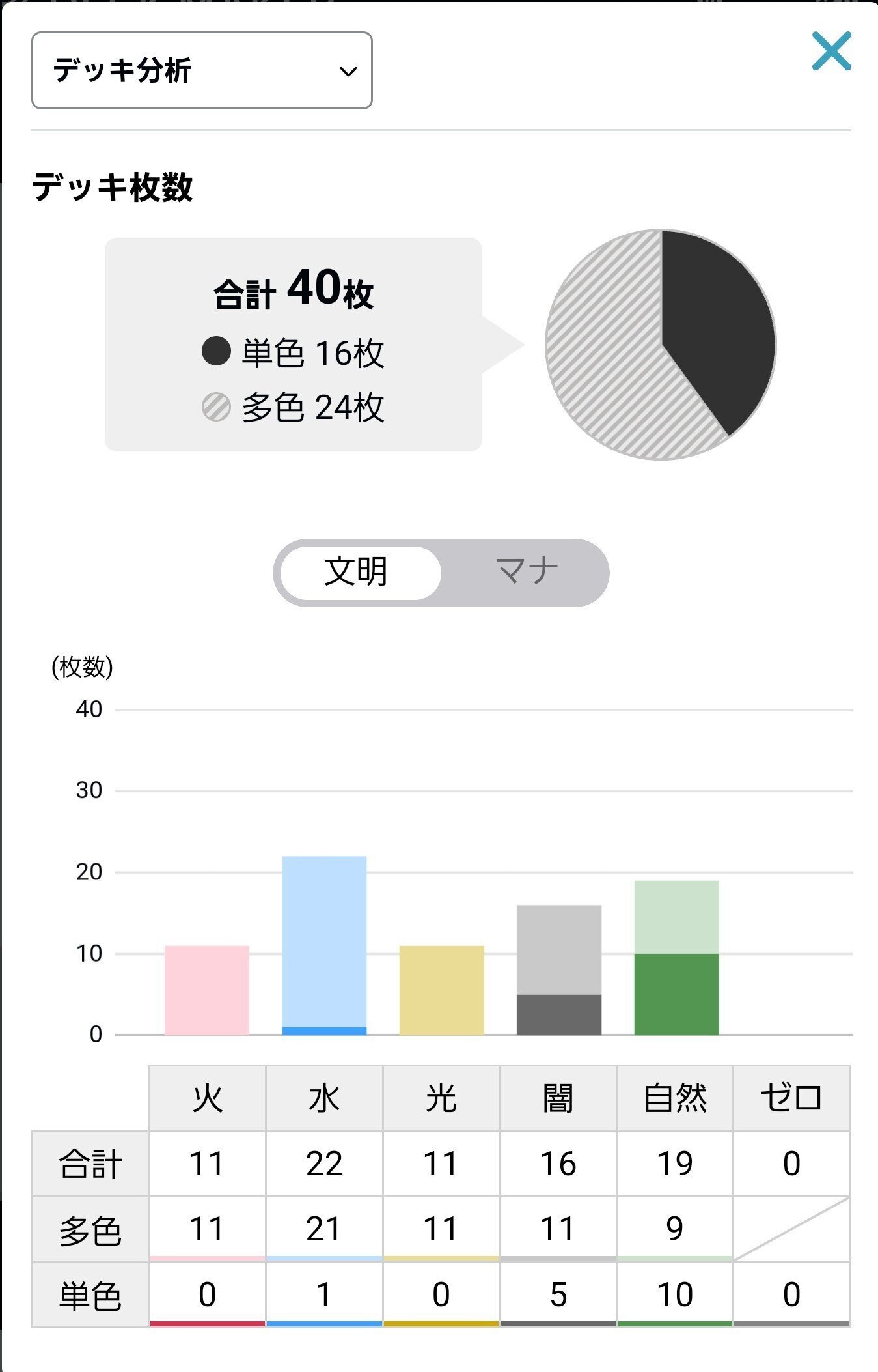 超CS新潟入賞×2】 5Cザーディクリカ解説｜空論's GATE｜圧敗