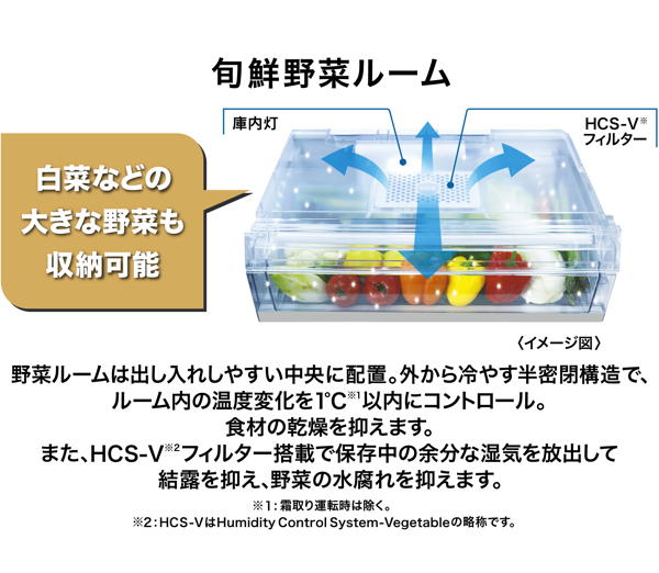 AQR-TZ51N | 容積512L | TZ series（TZシリーズ） | 冷蔵庫 | アクア