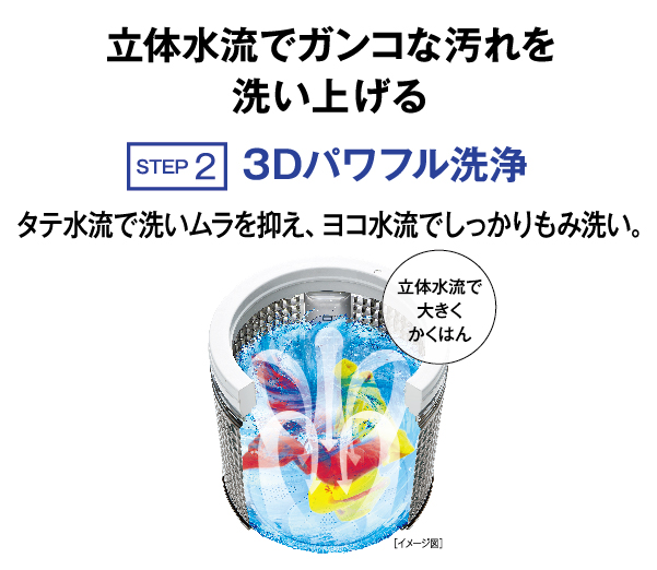 AQW-V7R | 容量：洗濯・脱水 7kg / 水量約86L | 全自動洗濯機 | アクア