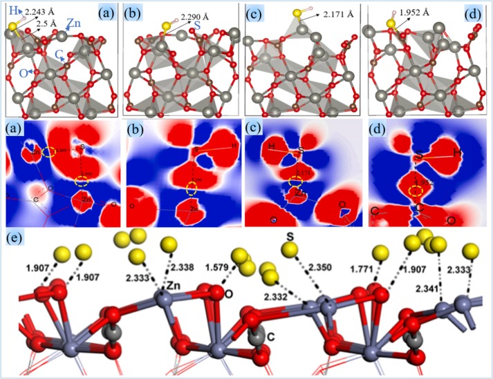 Advances in zinc oxide mineral flotation: Fundamentals, practices