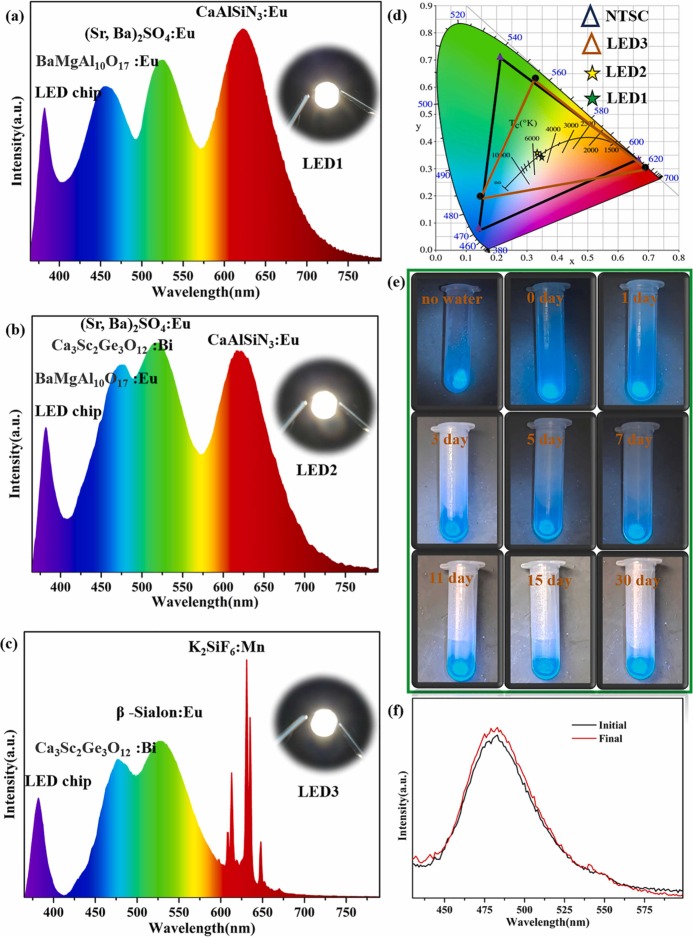 Symmetry and singular site-occupancy-controlled strong near-narrow