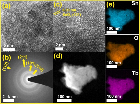 Utilizing Tb3+-activated 0D tin oxide quantum dots with bright