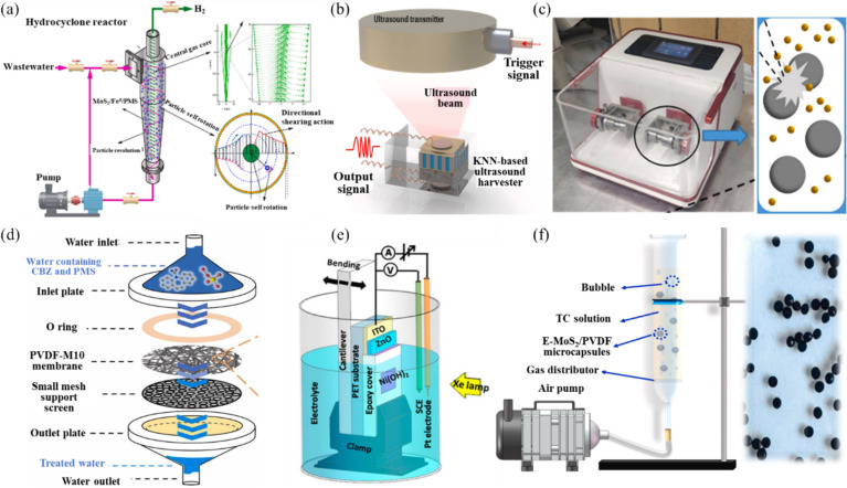 Piezoelectric effect coupled advanced oxidation processes for
