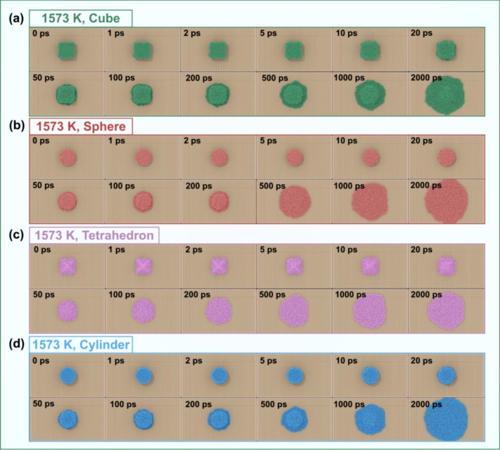 Atomistic insight into the wetting behavior of Fe nanoparticles on
