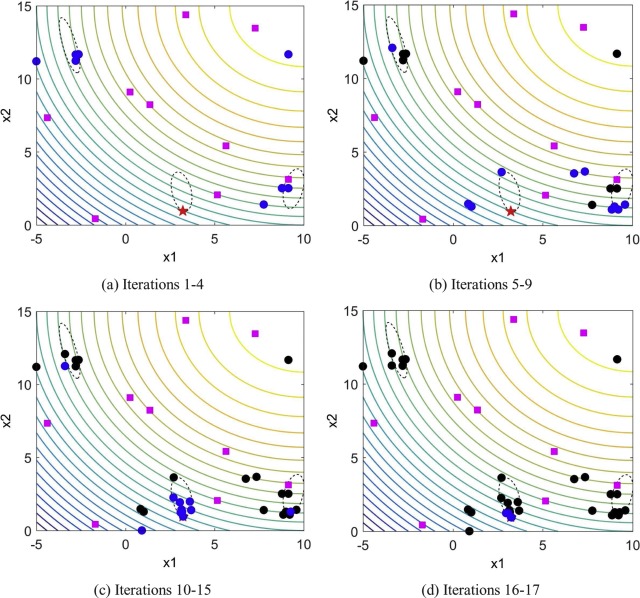 SCGOSR: Surrogate-based constrained global optimization using