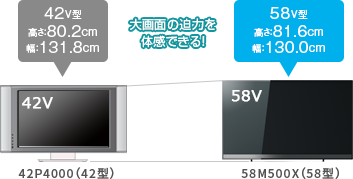 M500X/TOP｜テレビ｜REGZA：東芝