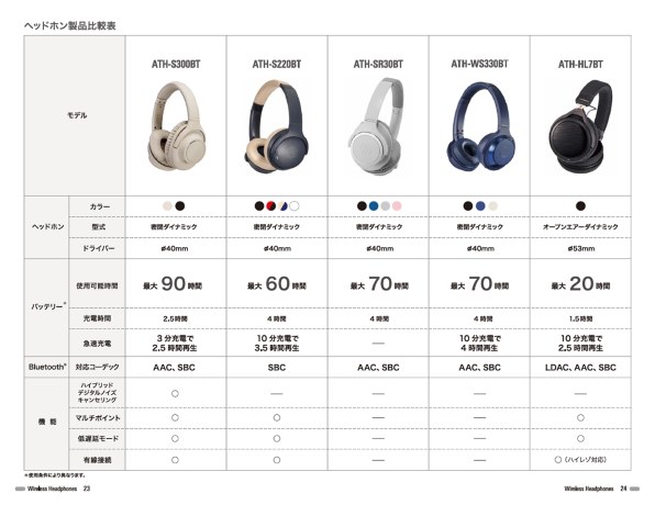 オーディオテクニカ Sound Reality ATH-SR30BT GY [グレー] 価格比較