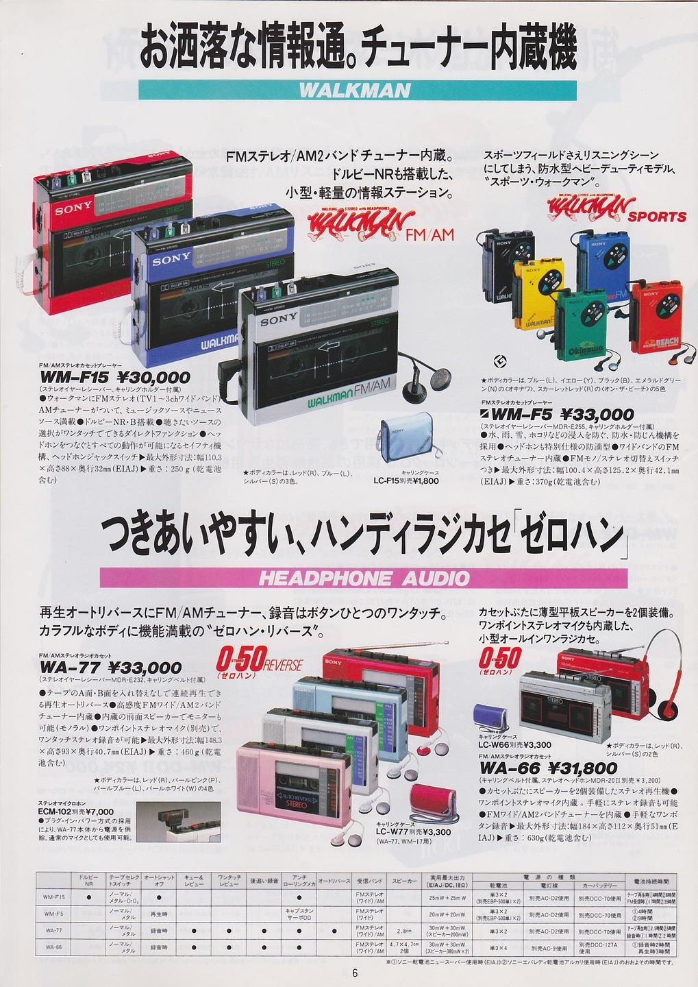 カセットコーダー / ラジオカセット 1984年9月 | ソニー坊やと呼ばれた男