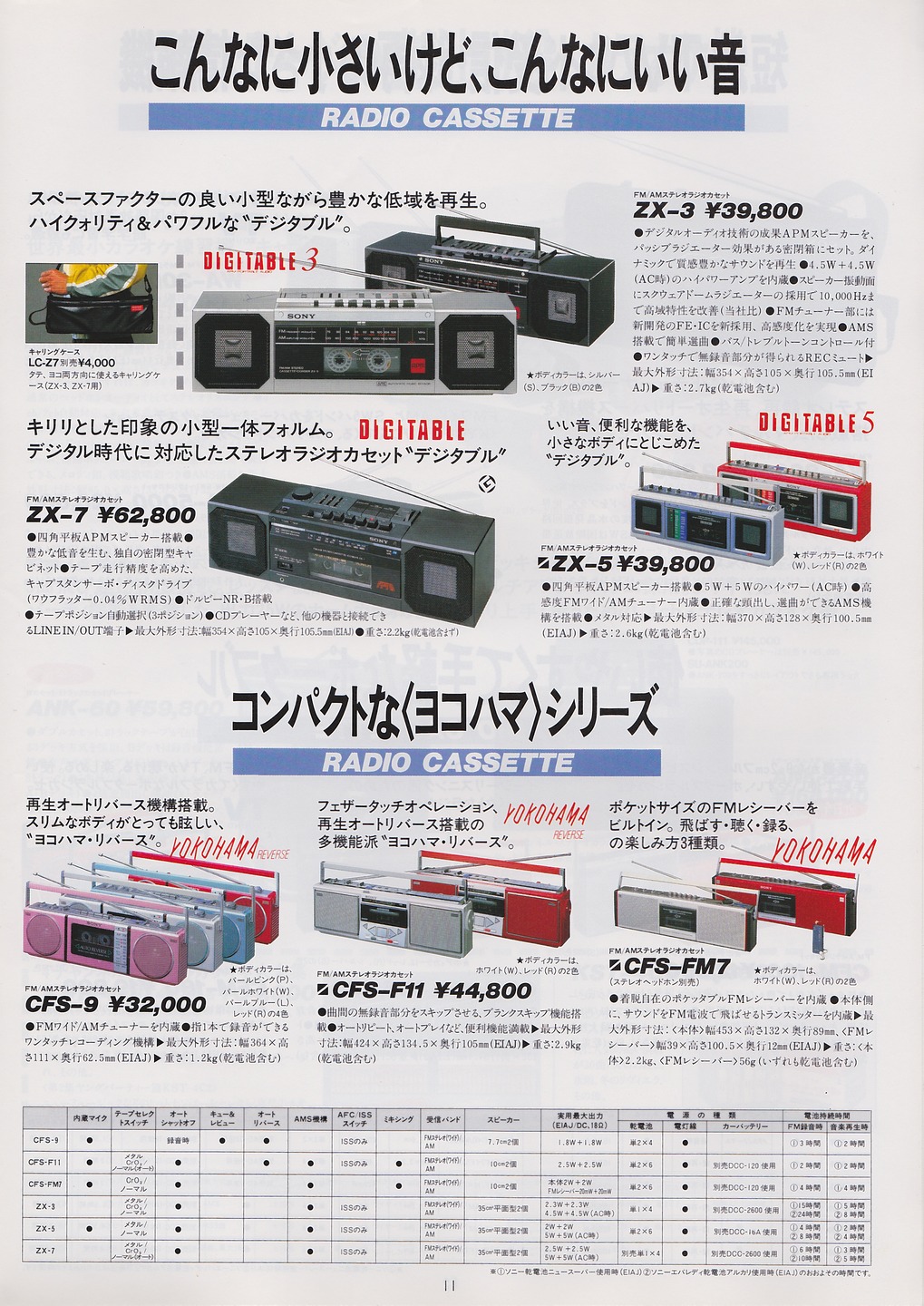 カセットコーダー / ラジオカセット 1984年9月 | ソニー坊やと呼ばれた男