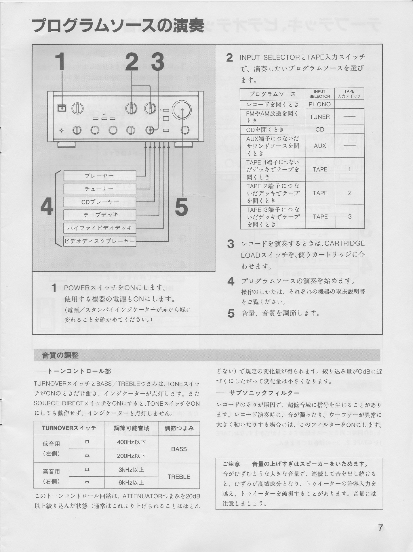 TA-F333ESX / TA-F555ESX 取扱説明書 | ソニー坊やと呼ばれた男