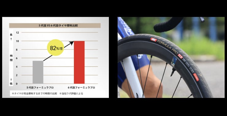 FORMULA PRO TUBELESS X-GUARD（フォーミュラプロチューブレスクロス