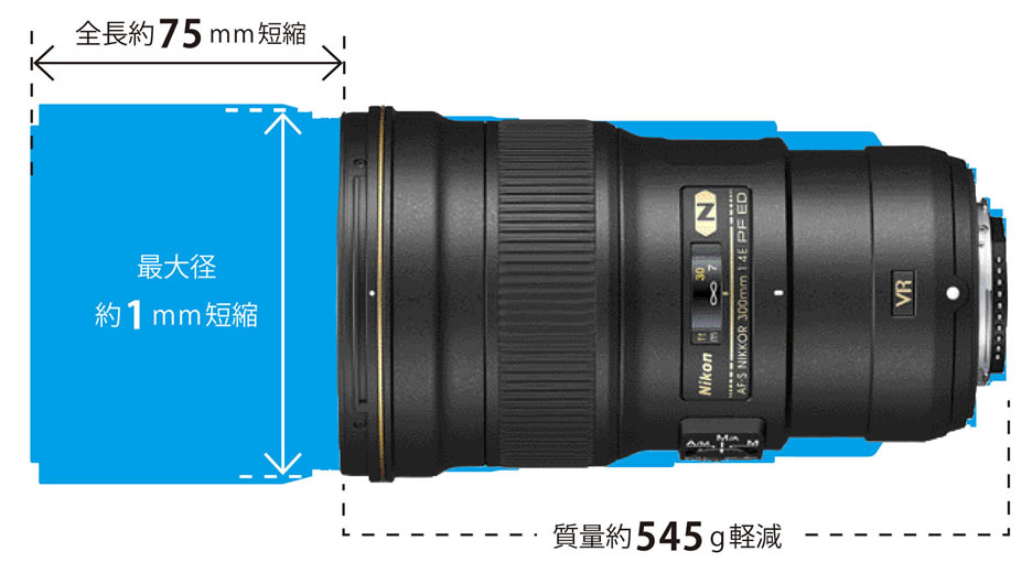 新品】(ニコン) Nikon AF-S NIKKOR 300mm f/4E PF ED VR｜ナニワ