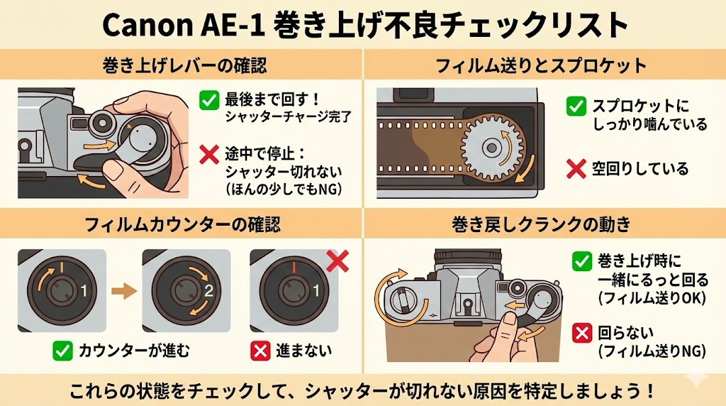 Canon AE-1 シャッターが切れない原因と対処解説ガイド | カメラ