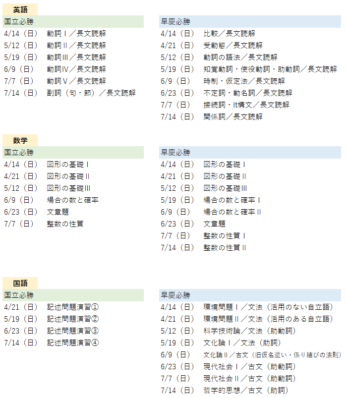 国立必勝を受講してきて - WinningTicket's blog