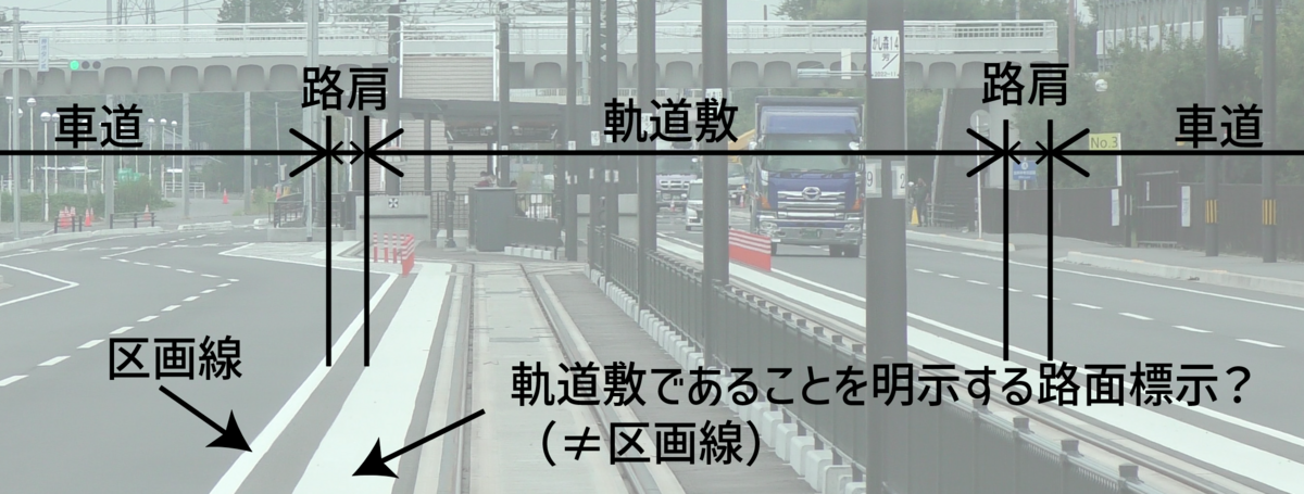 軌道敷の定義を考える - 第3種第1級