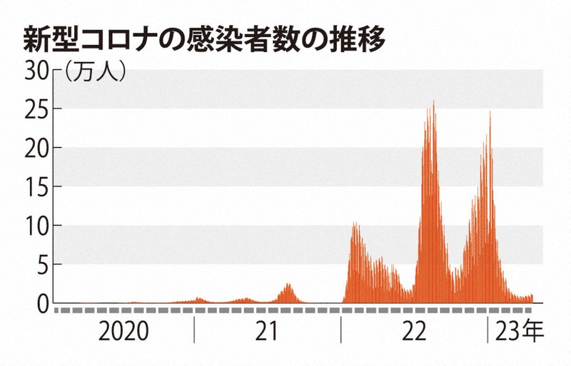 パンデミックの先に：コロナは流行繰り返す「エンデミック」へ 西浦博