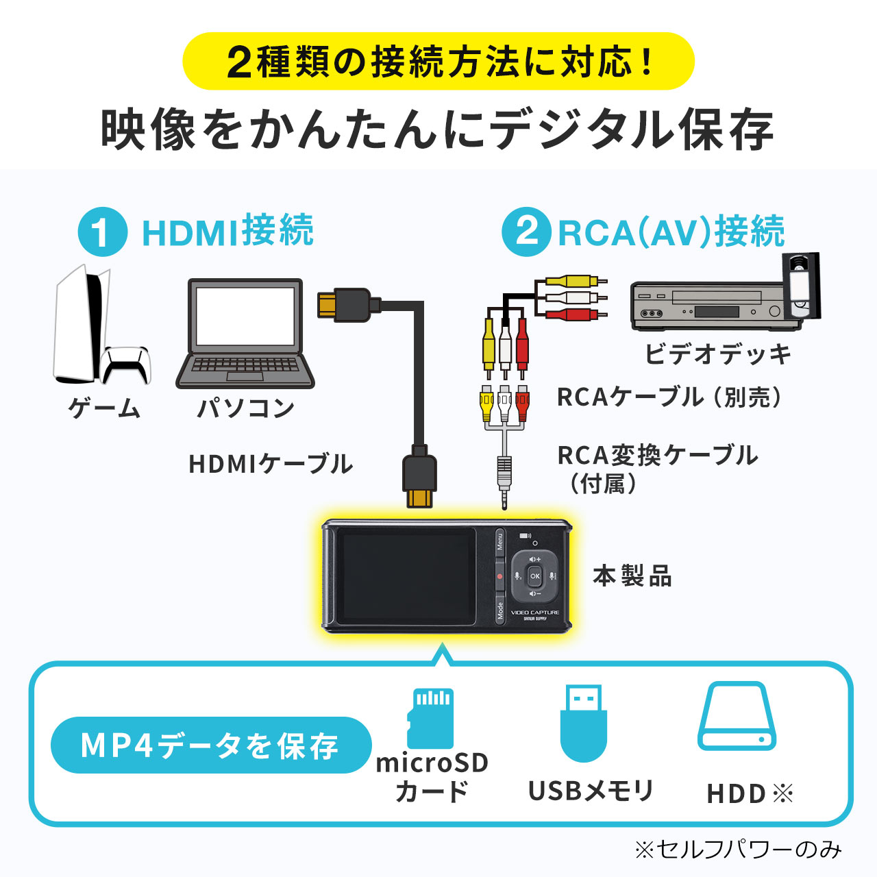 サンワダイレクト本店 サンワサプライ【オフィス・PC周辺通販】