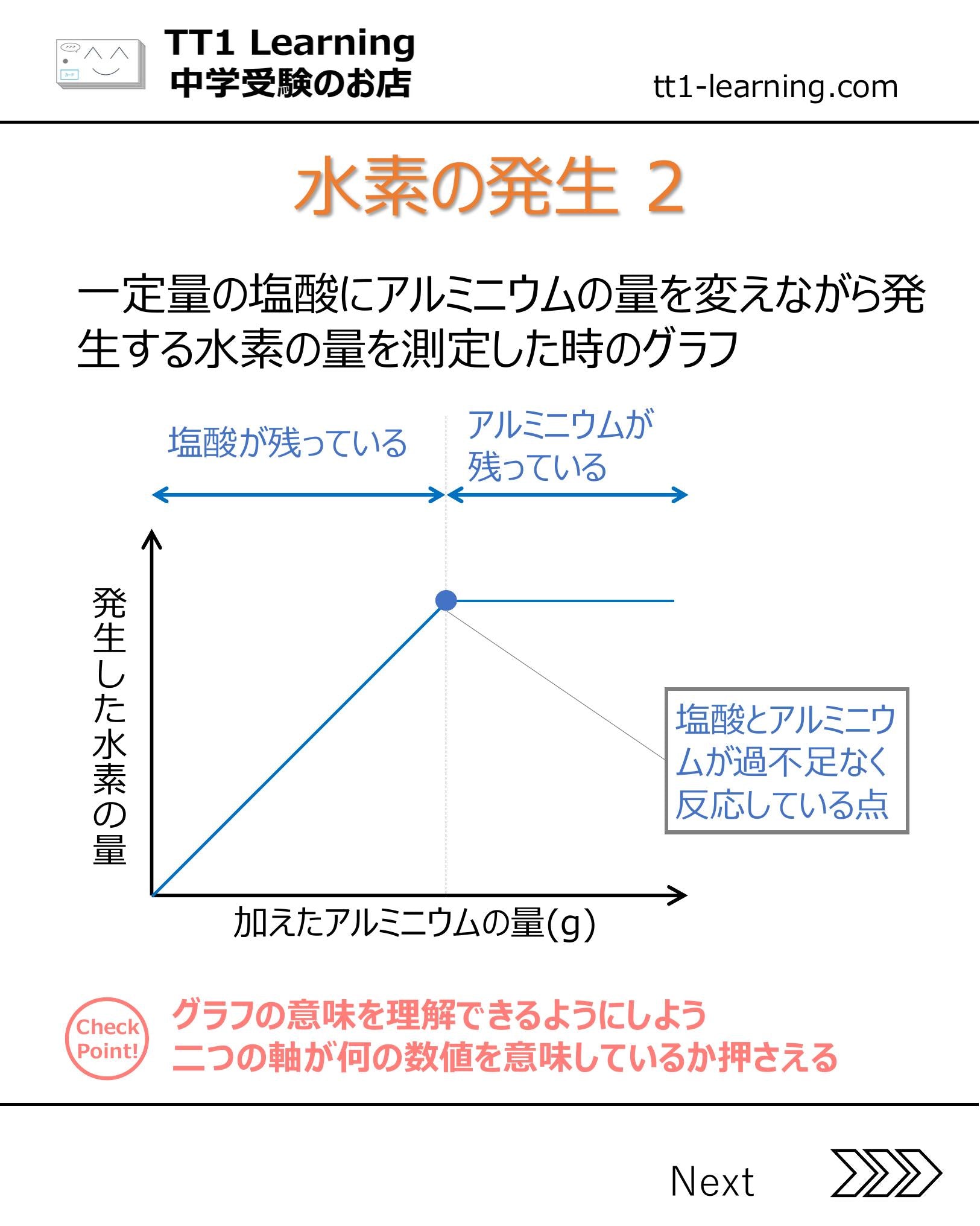 2025年版 小5】予習シリーズ 上期 理科 第17回「気体（2）」ポイント