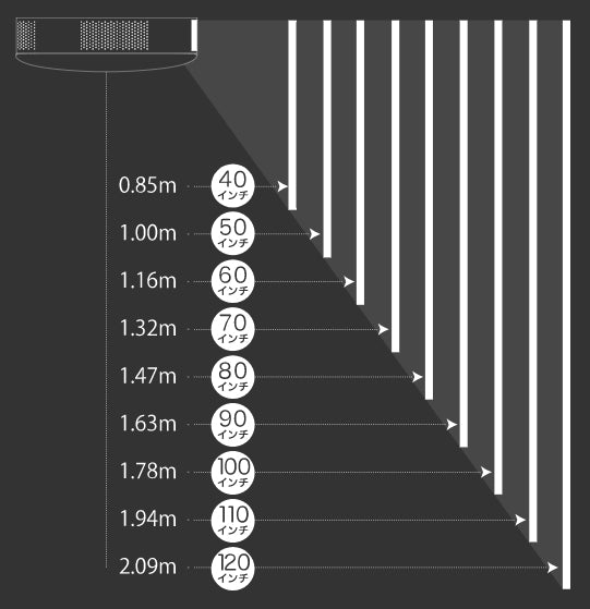 短焦点プロジェクターなら狭い部屋でも大画面｜距離や置き方、メリット解説