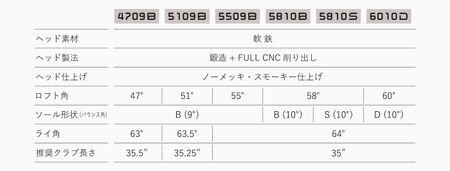 ジューシー tTウェッジ 『JUCIE tTwedge』 | 群馬県高崎市 | ふるさと