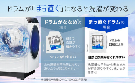 AQUA】洗濯乾燥機 まっ直ぐドラム AQW-DX12R-R (右開き) ホワイト