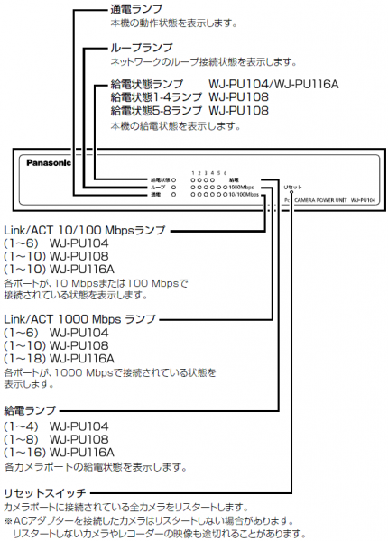 PoEカメラ電源ユニット WJ-PU104 / WJ-PU108 / WJ-PU116A [生産完了品