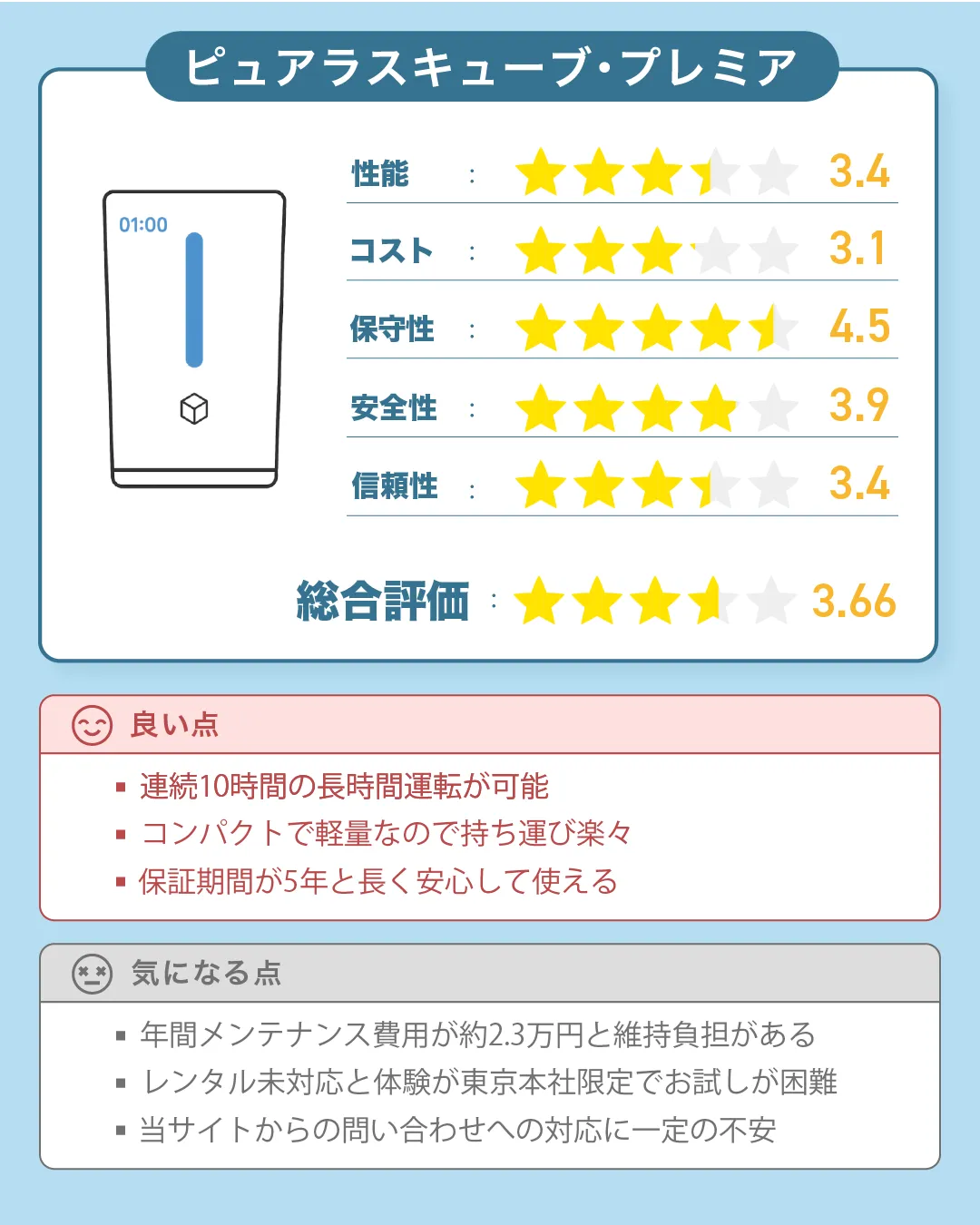 ドクターズチョイスの水素吸入器「ピュアラスキューブ・プレミア」の