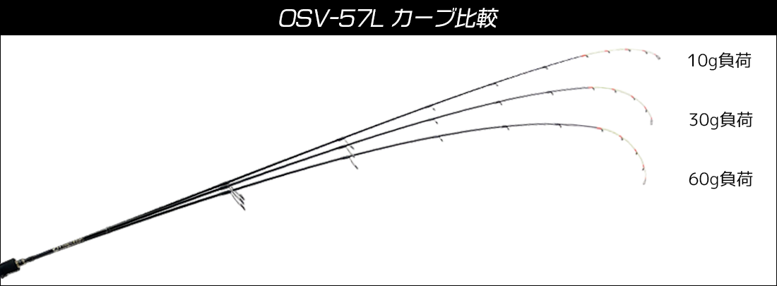 osv-57l_curve_2.png