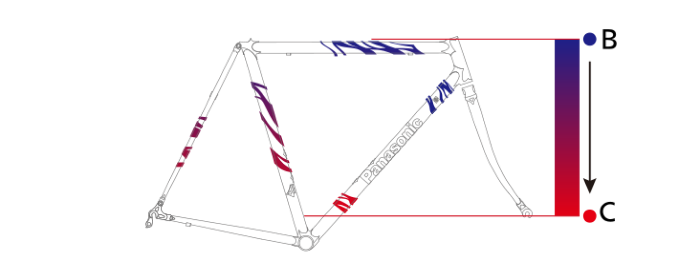 カラー・デザイン | パナソニック オーダー システム（POS） | 電動