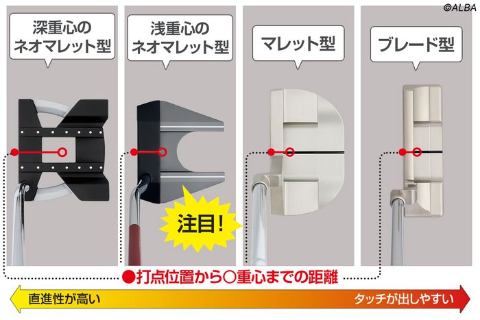 プロも手放せない！ 直進性がありタッチも出せる浅重心ネオマレット
