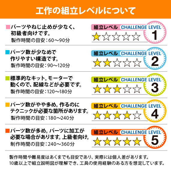タミヤ 楽しい工作シリーズ 重心移動歩行ロボット工作セット | タミヤ
