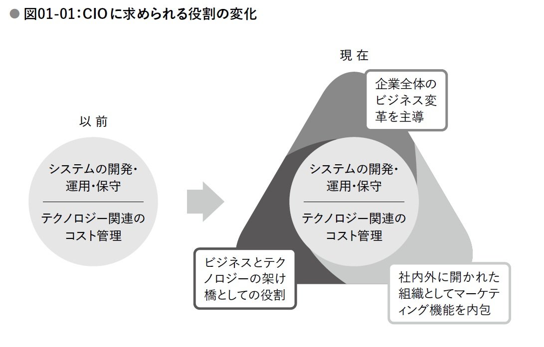人起点」アプローチ――人と企業を結びつけて変革を起こし、新しい価値を