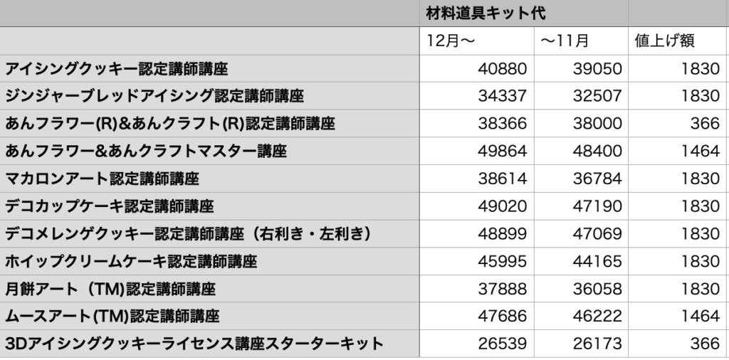 JSA認定講師講座一部キット価格改定のお知らせ