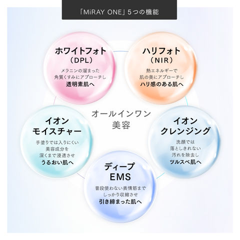 dショッピング |【ホワイト】美顔器 リフトアップ MYTREX MiRAY ONE