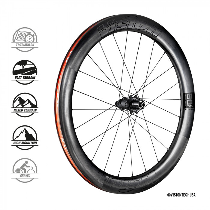 METRON 60 SL DISC CLINCHER/TL | 株式会社フタバ