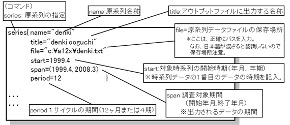 X-12-ARIMA 使用手順