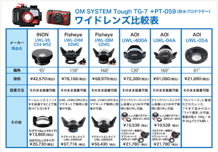mic21ダイビングショップOM SYSTEM Tough TG-7 + リングライト DL2001