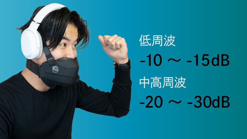 叫んでも大丈夫！ゲーミング防音マスクが正式販売へ 今ならクラファン