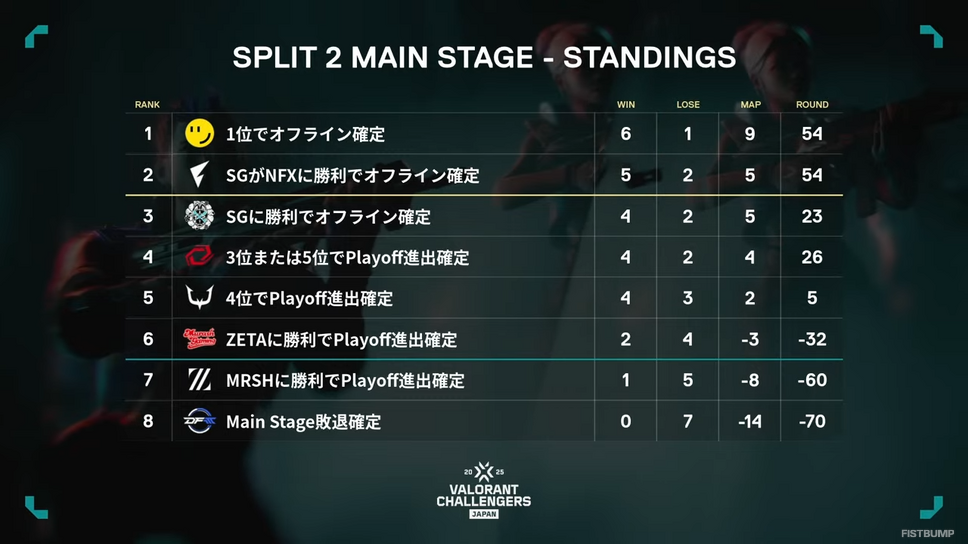 加藤純一「毎回滑り込みゲーミングじゃん！」…ムラッシュがZETA ACに