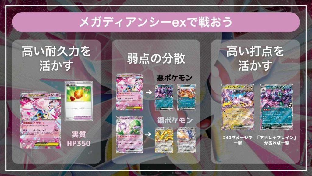 スターターセットMEGA メガディアンシーex」デッキ改造レシピ - Fun-Pokeca