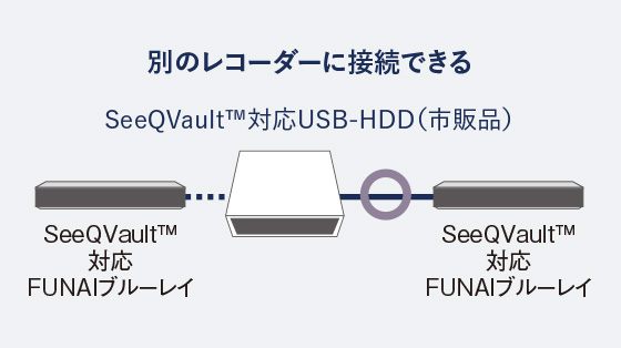 FBR-HX3000｜レコーダー／プレーヤー｜FUNAI製品情報