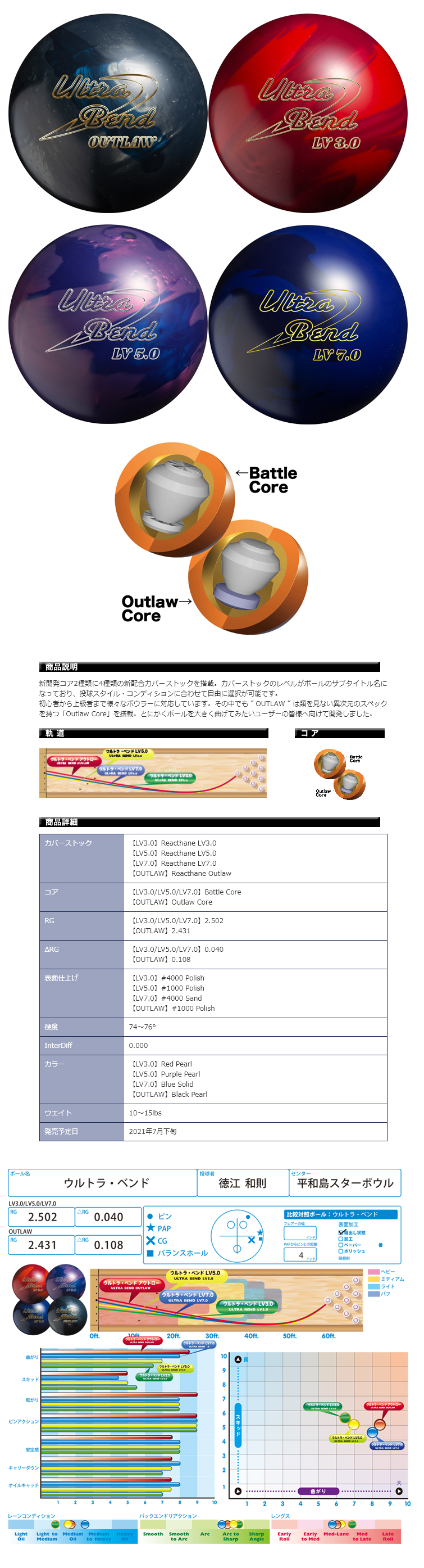 ボウリングボール ABS】ウルトラ・ベンド ULTRA BEND | フタバプロ