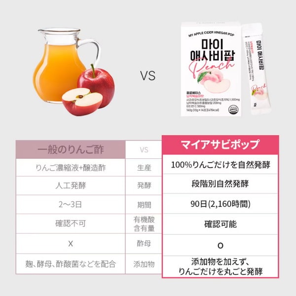 Qoo10] nuebetter マイアップルサイダービネガーポップ/アサ