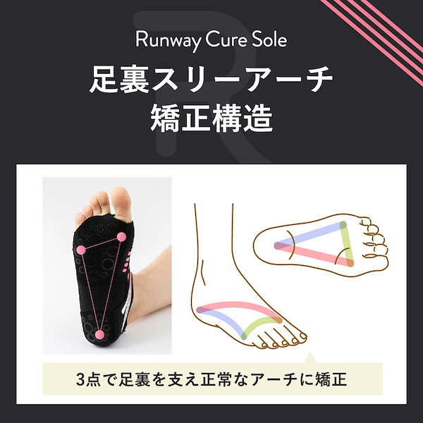 Qoo10] ランウェイキュアソール【Runway C