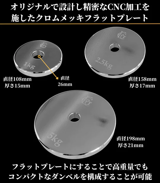 GFCダンベルセット SETⅡ（MAX53.6KG）「スポルテック展示商品